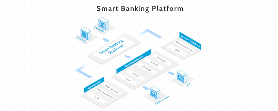 Wisecard Smartbanking Platform Bank System PADSS Pci Certified