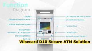 WCT-D10 এটিএম চেহারা প্রদর্শন